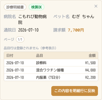 医療費の読み取り結果を確認する画面。こもれび動物病院で受診した「むぎ」の請求額として 7,700 円が読み取られ、検算OKのバッジが表示されている